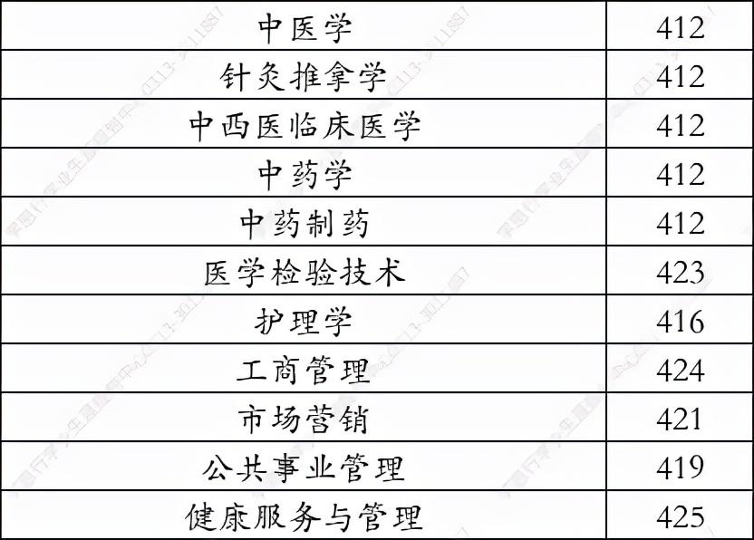 广东深圳东方学院办学层次与背景深度解析