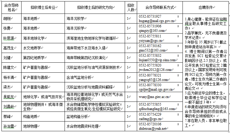 地质专业待遇现状、挑战与未来展望探究