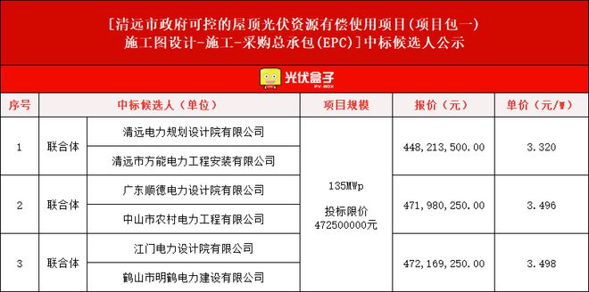 清远市招投标公司全景概览