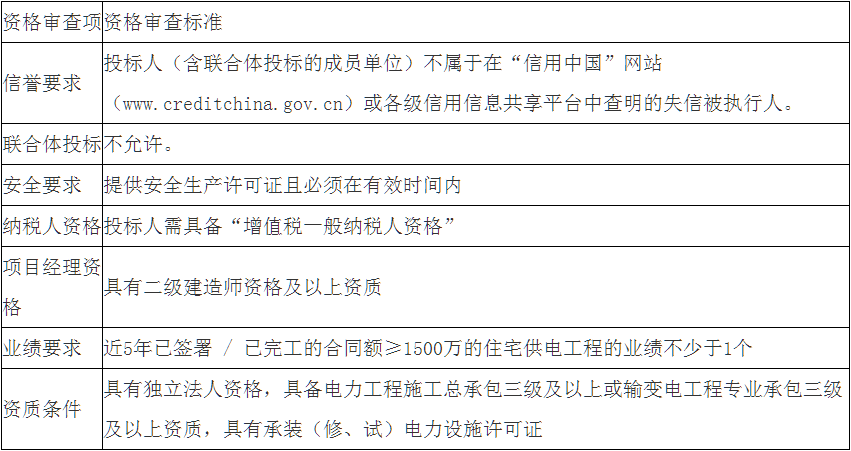 青岛市招投标管理办法详解