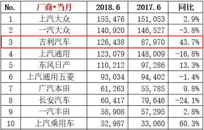 群雄逐鹿，2014年汽车销量排行榜揭晓，谁领风骚？