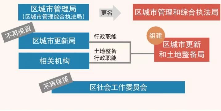 广东深圳宝安区机构改革，探索与创新的步伐