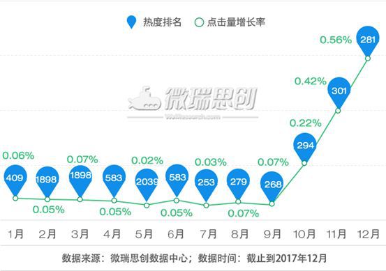 械设备租