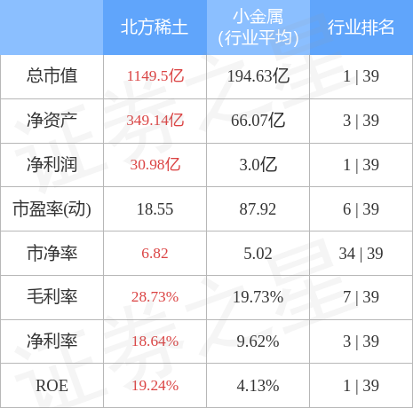 北方稀土最新信息深度解析