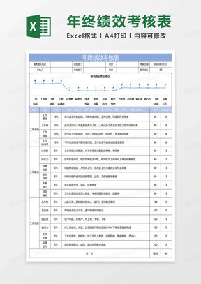 最新考核表应用与改进措施