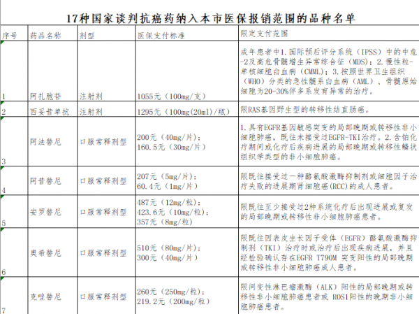 国谈品种最新动态，引领农业新时代发展的力量