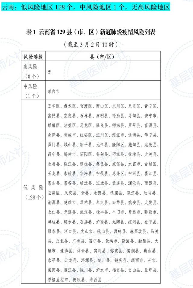 全球最新疫区划分，新阶段疫情的挑战与应对策略