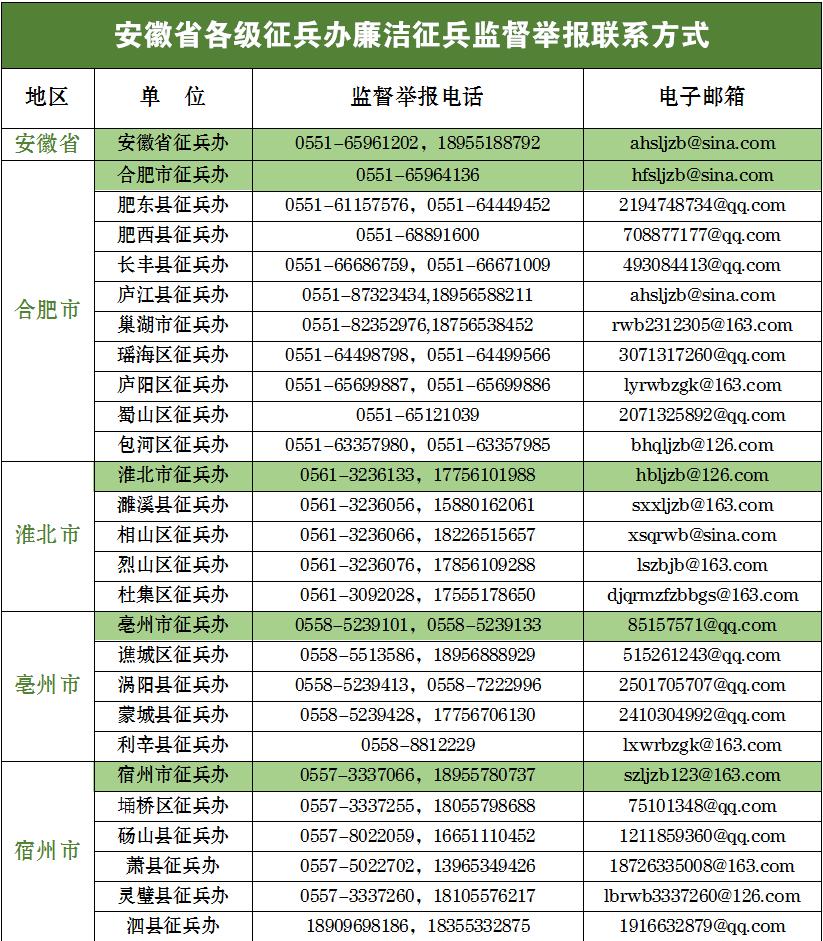 全球视野下的最新兵役变革与发展动态