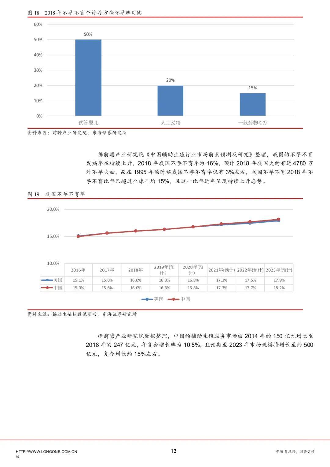 数字时代变革与发展趋势的最新报告揭示