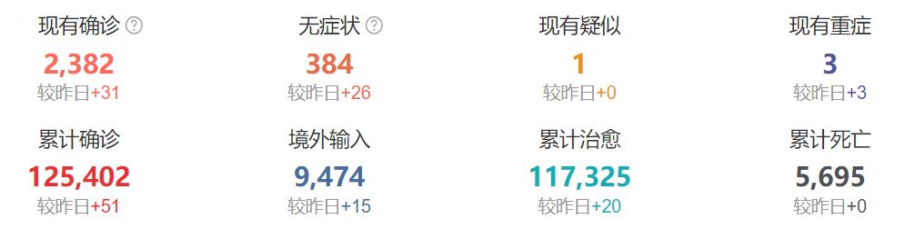 异情数据分析报告最新解读