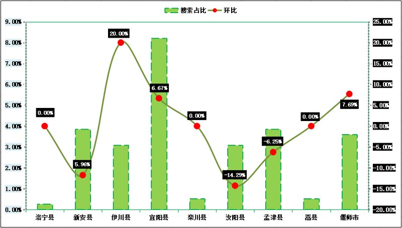 宜阳房价走势最新分析